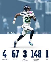 Did some research & the numbers don't lie!