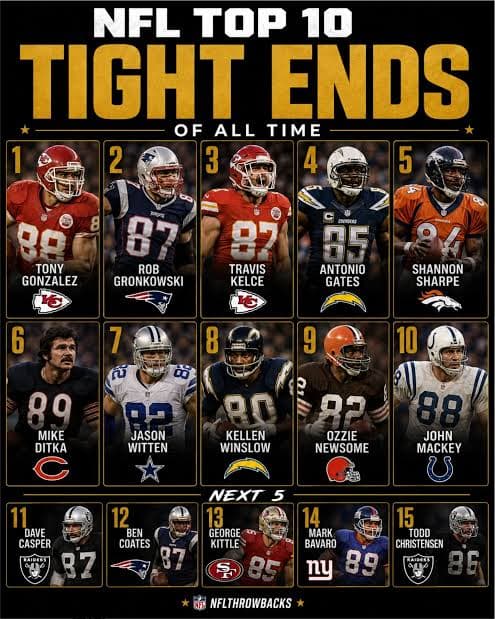 Best TE of all-time? I got Tony Gonzalez!