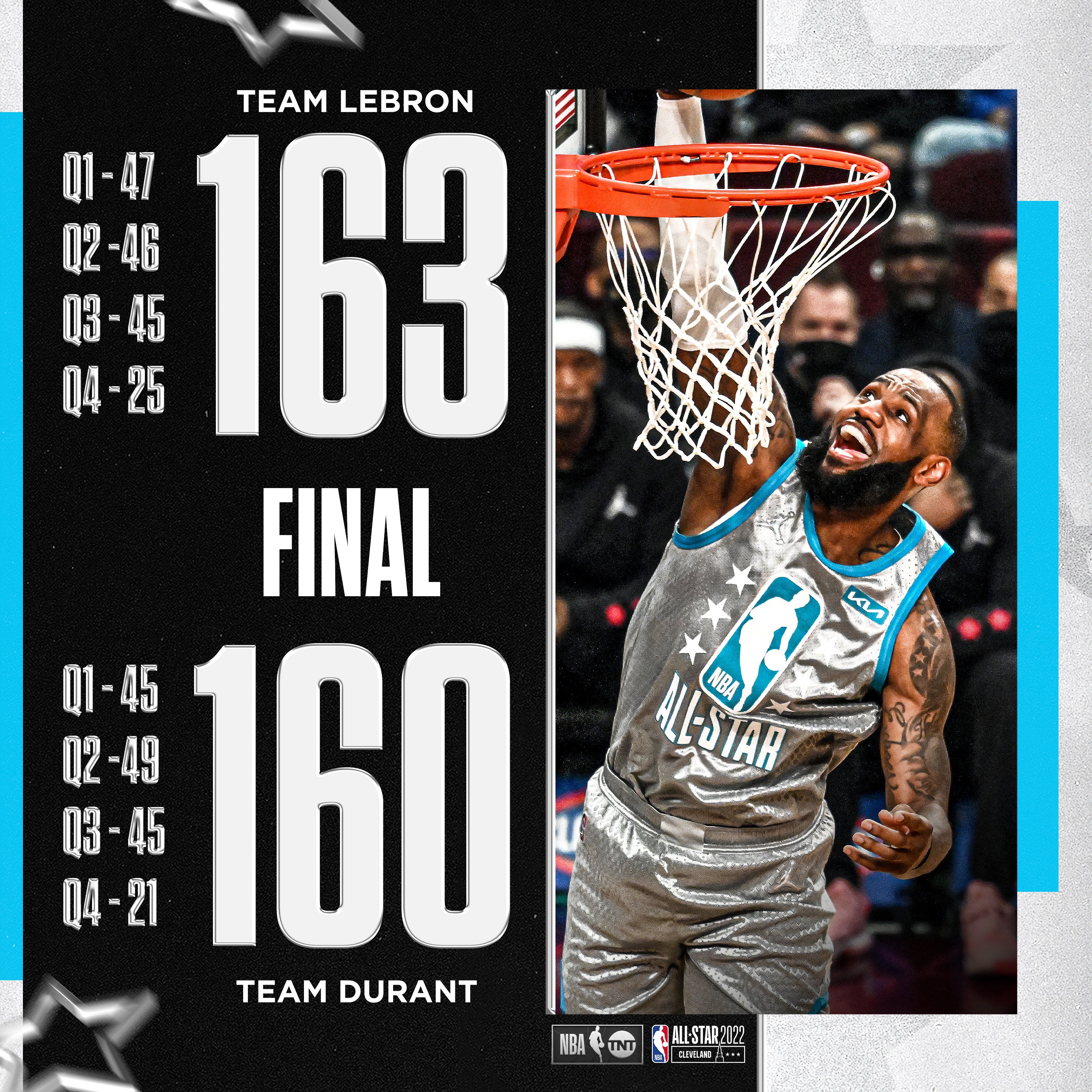 High Scoring Nba Games Tonight